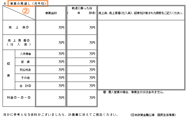 創業計画書の様式（数字）下段