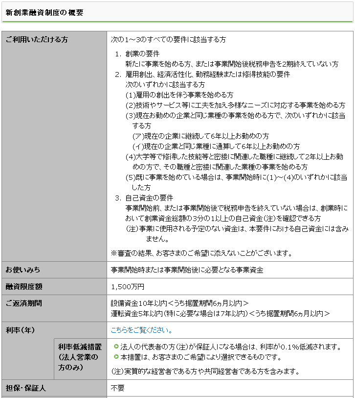 新創業融資制度の概要