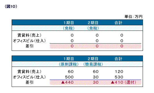 消費税還付